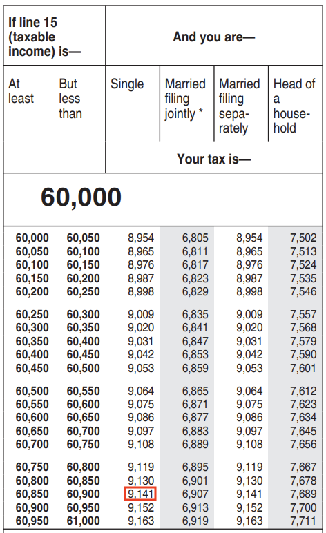 2021 Tax Table - Single